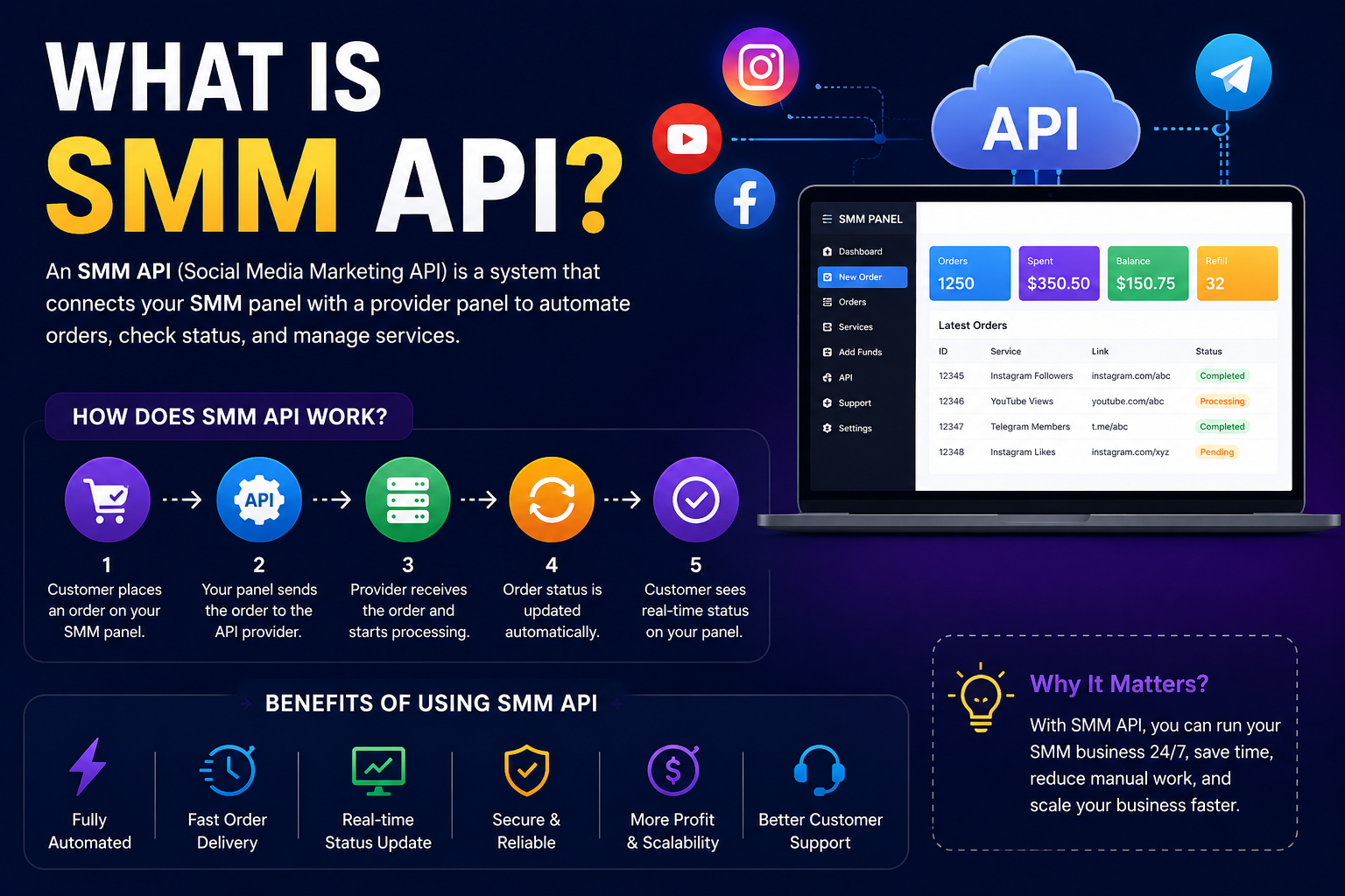 What is an SMM API?