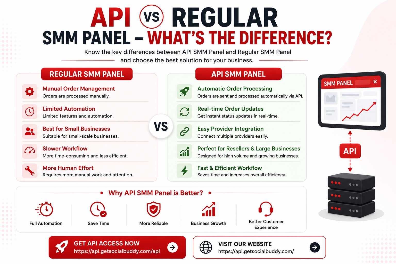 API vs Regular SMM Panel – What's the Difference?
