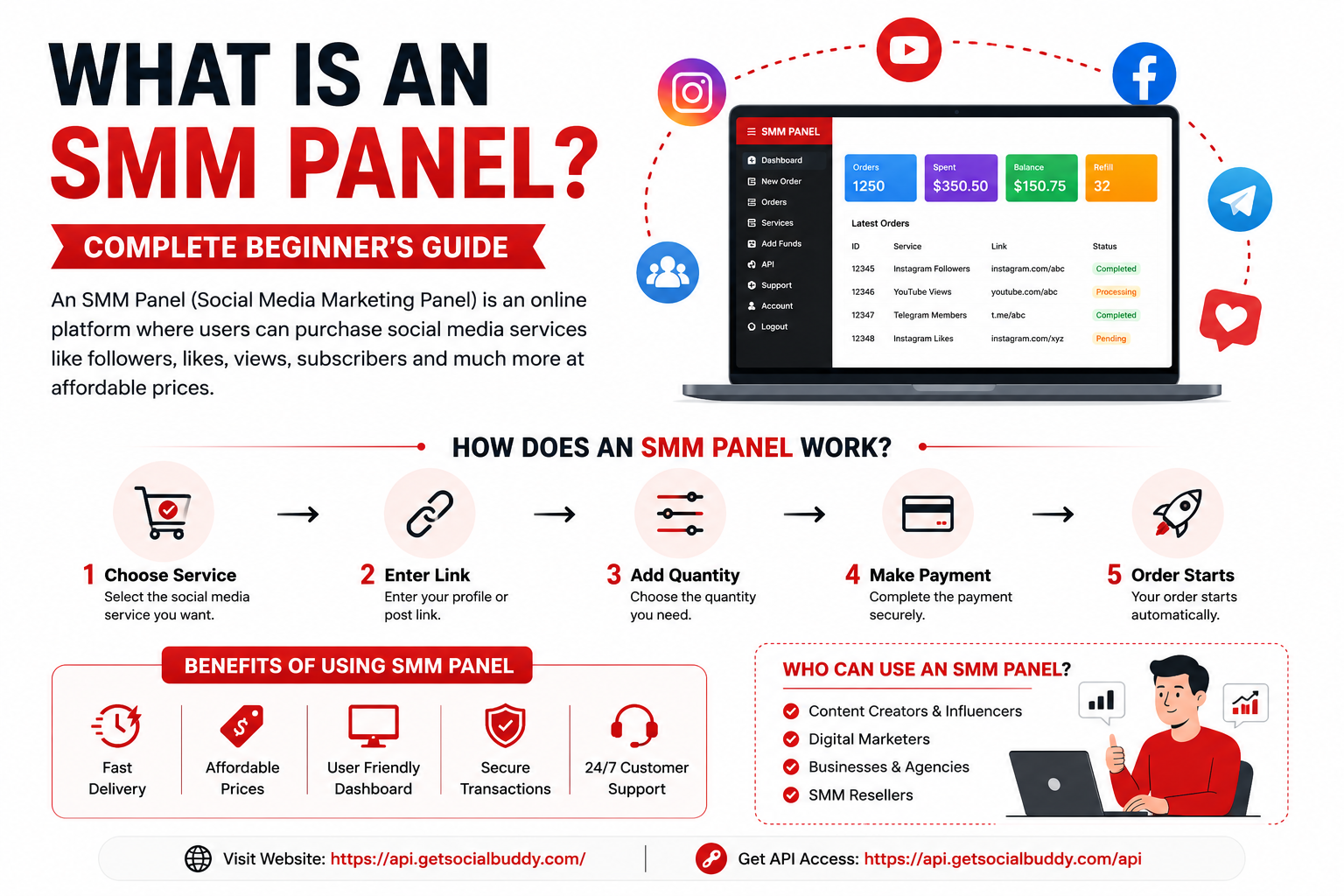What is an SMM Panel?